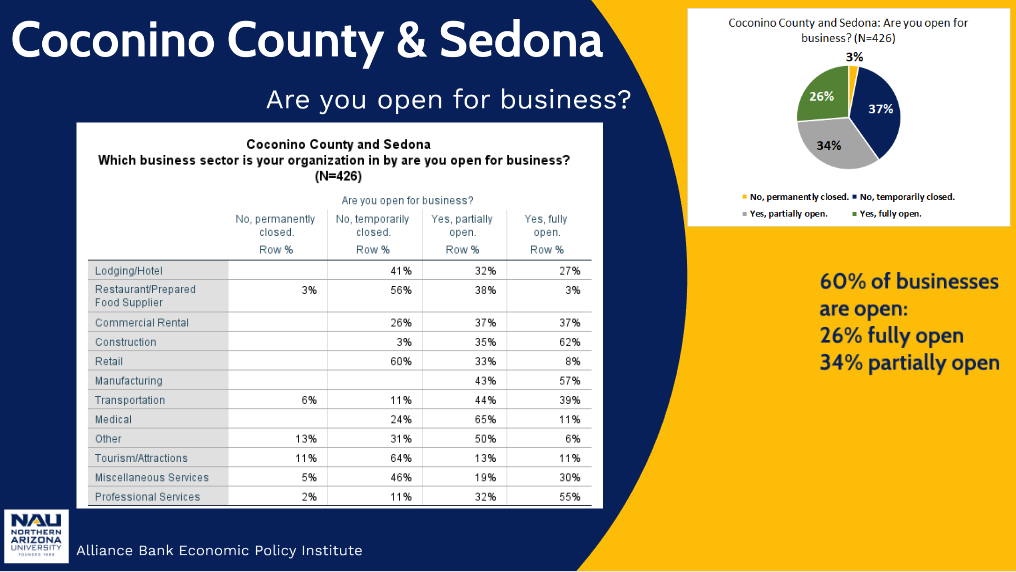 Businesses Open