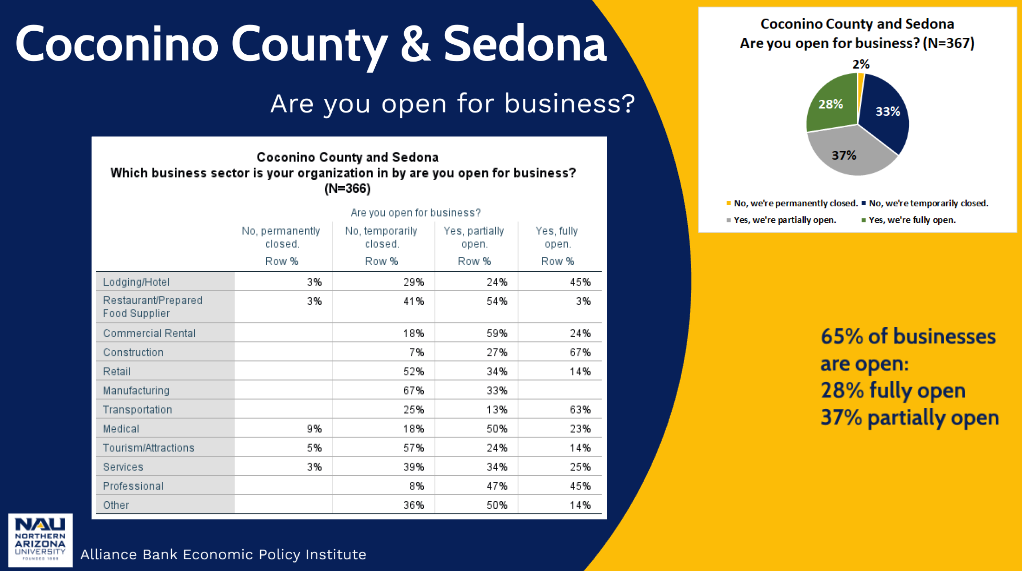 Businesses Open