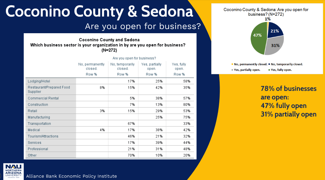 Businesses Open
