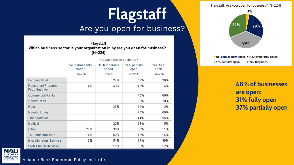 Businesses Open