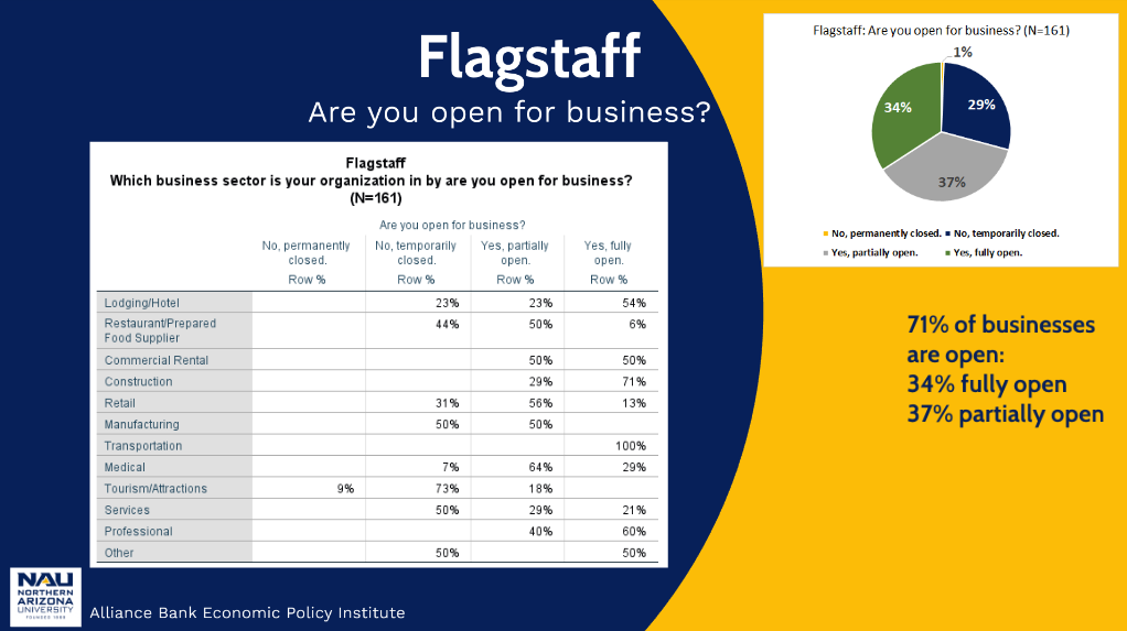 Businesses Open