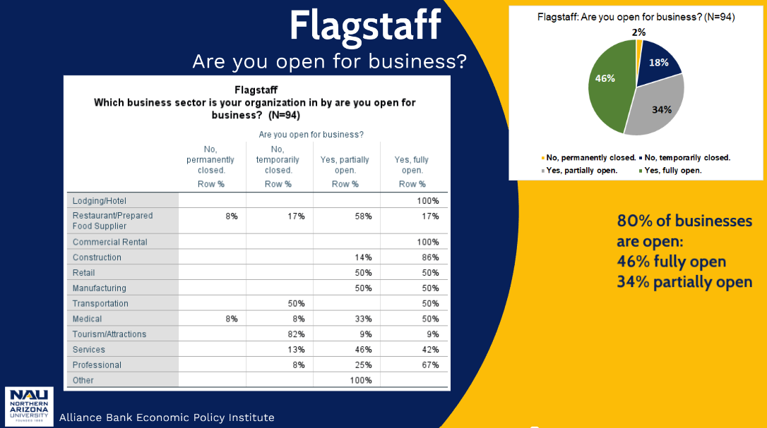 Businesses Open