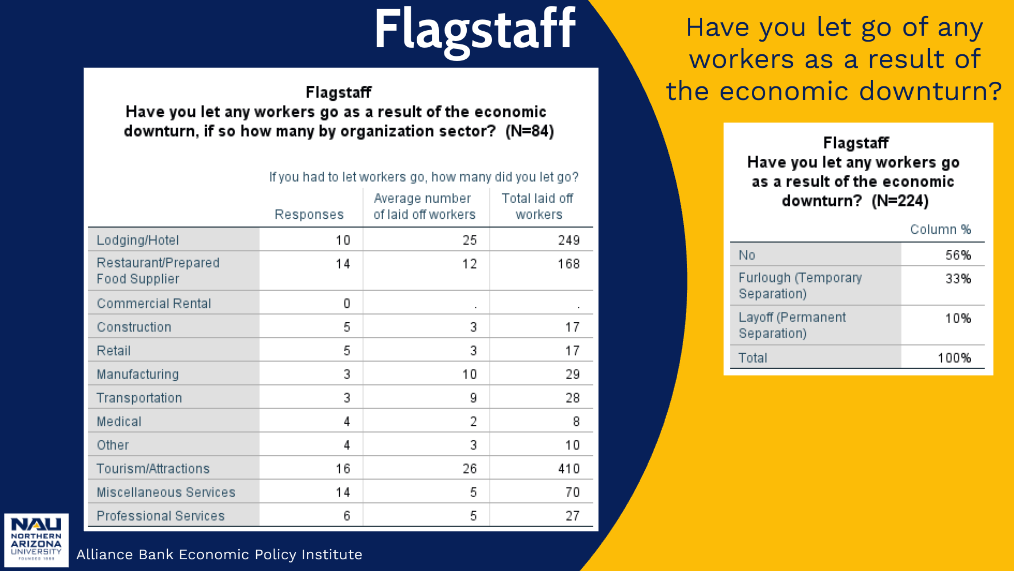 Layoffs