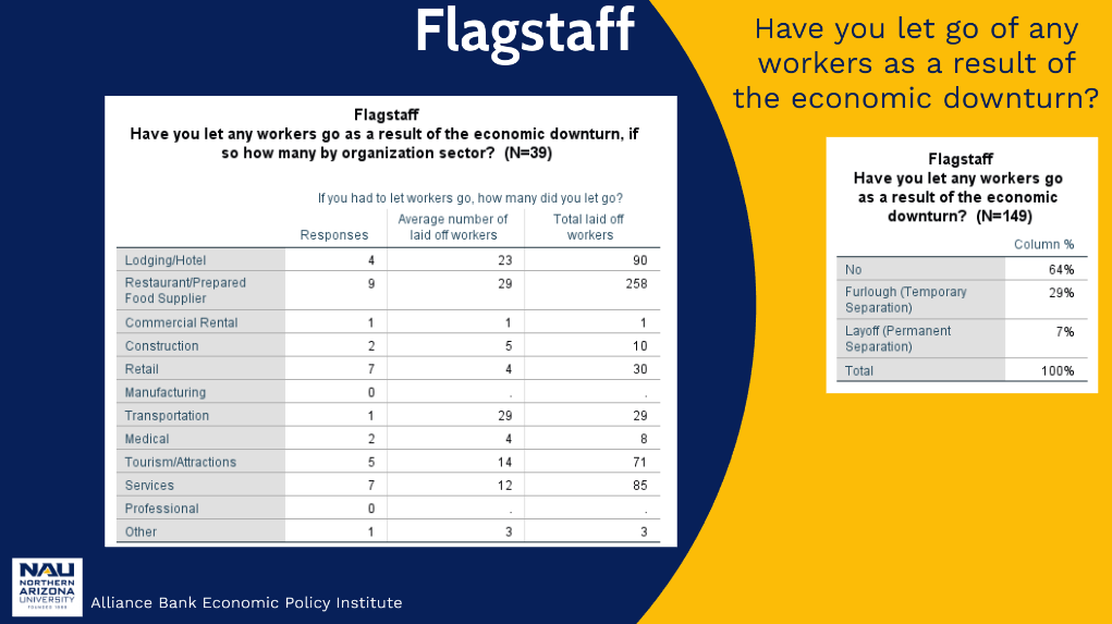 Layoffs