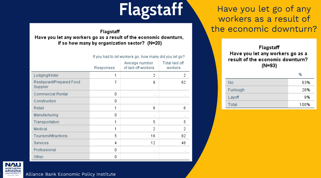 Layoffs