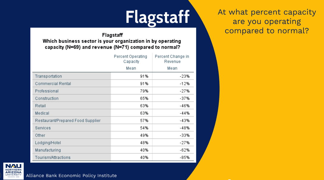 Operating Capacity