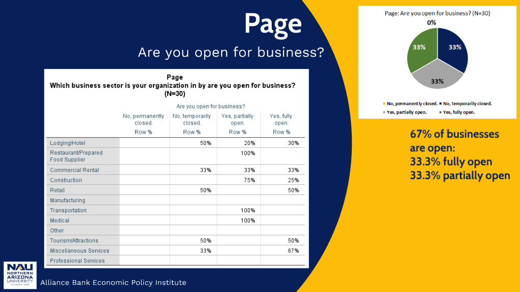 Businesses Open