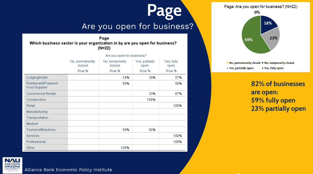 Businesses Open