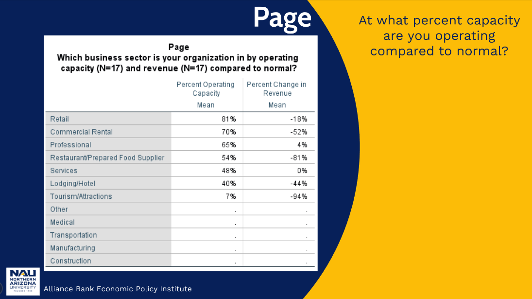 Operating Capacity