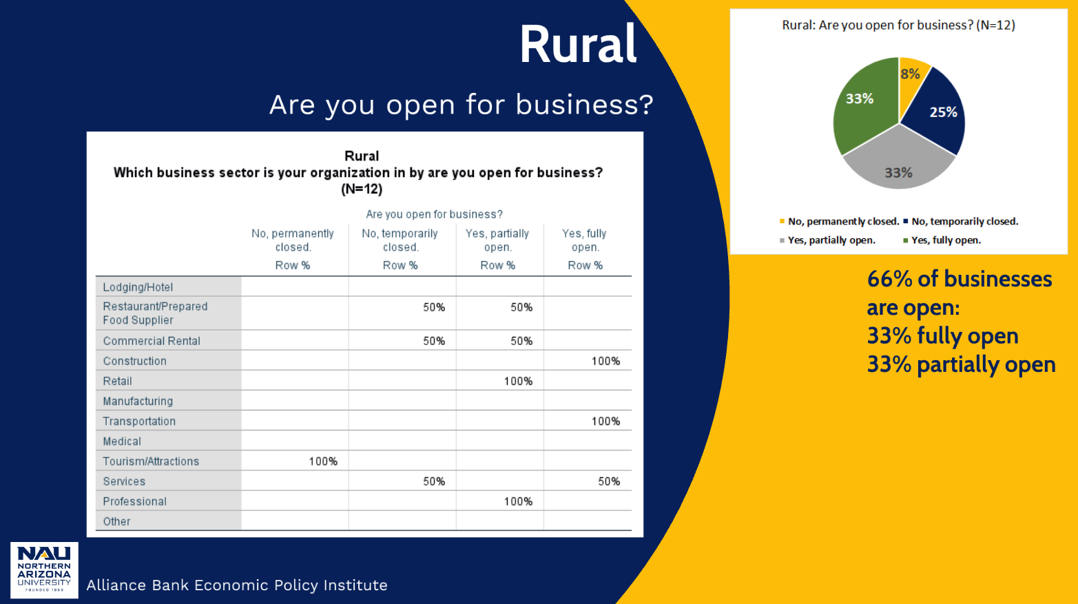 Businesses Open