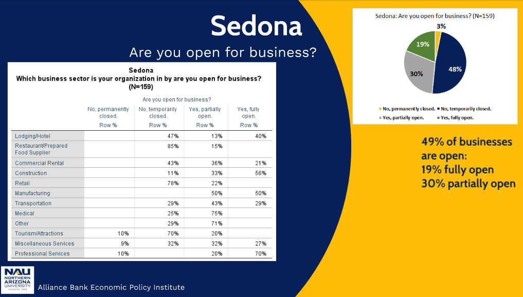 Businesses Open