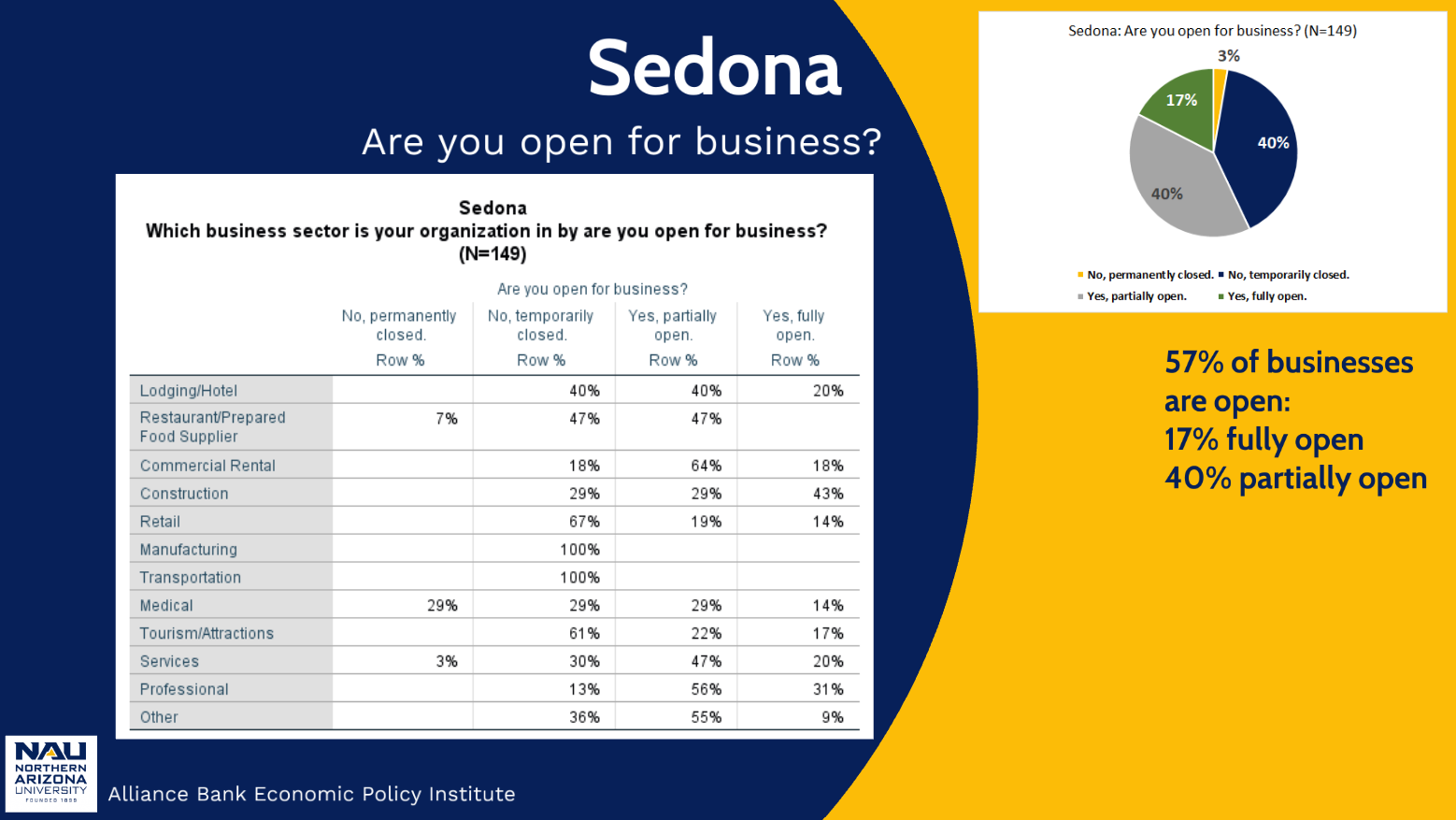 Businesses Open