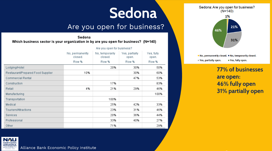 Businesses Open