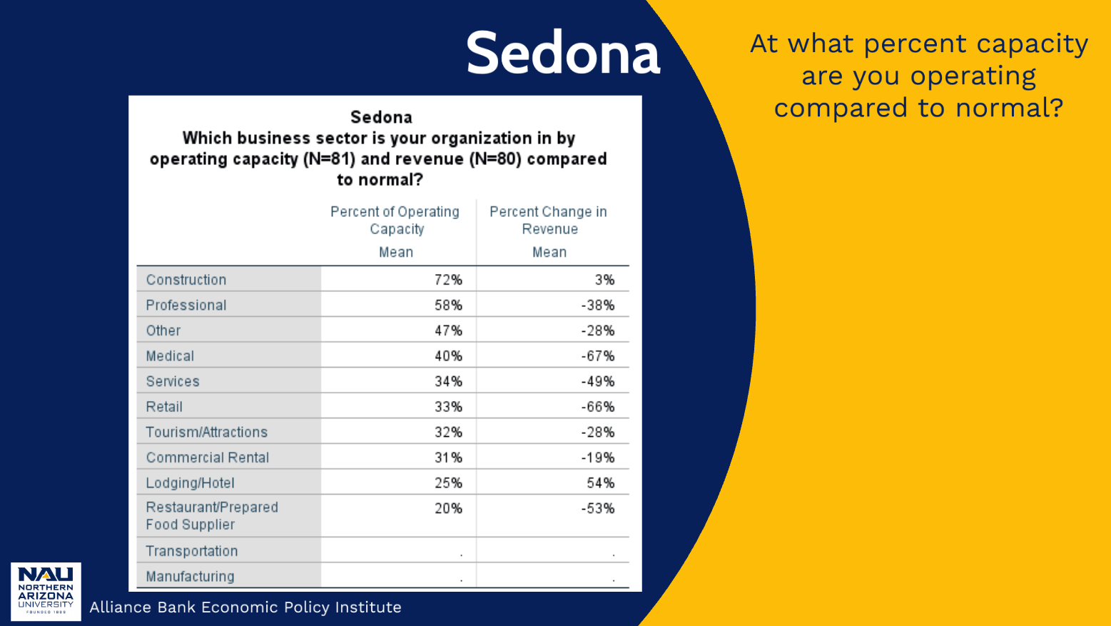 Operating Capacity