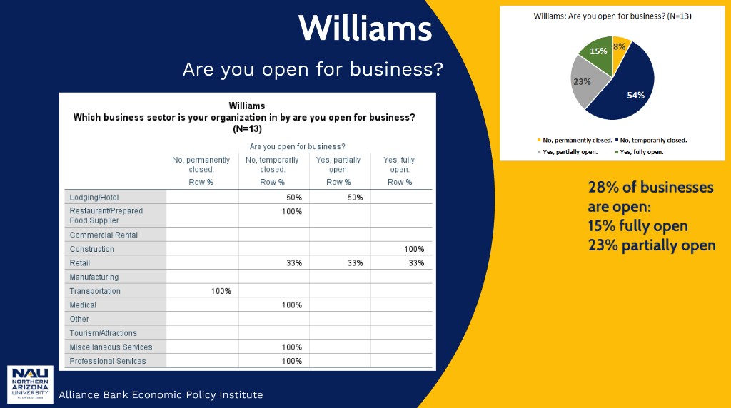 Businesses Open