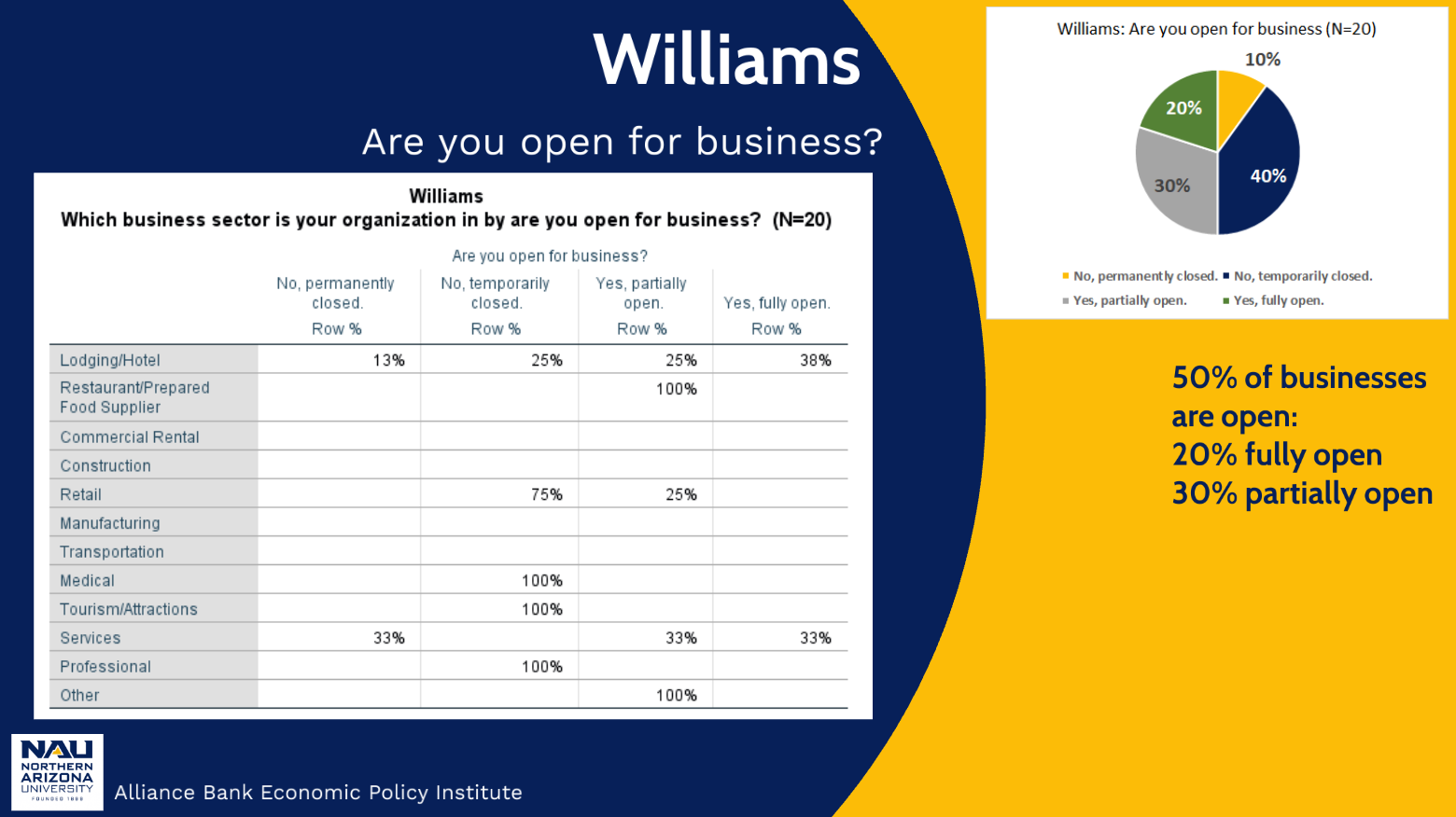 Businesses Open