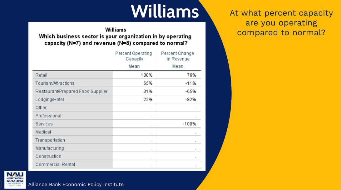 Operating Capacity
